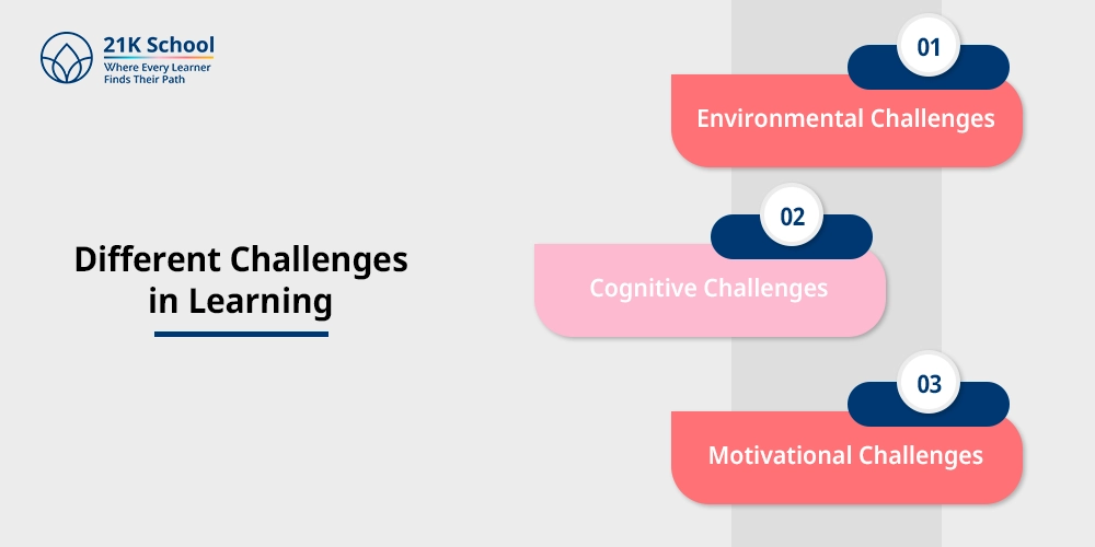 Different Challenges in Learning