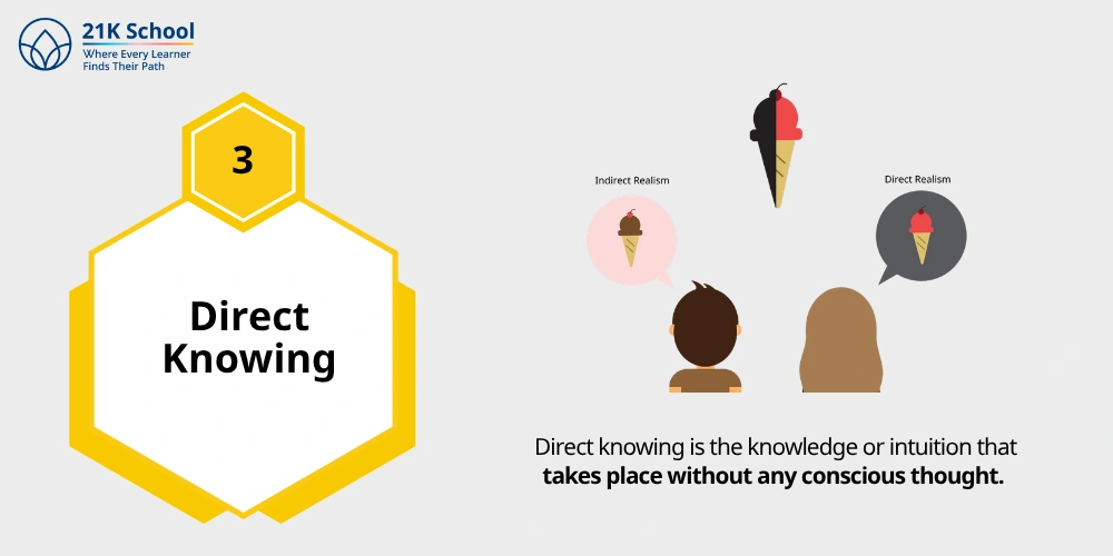 3. Direct Knowing