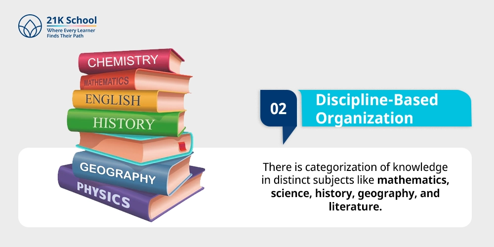 Discipline-Based Organization