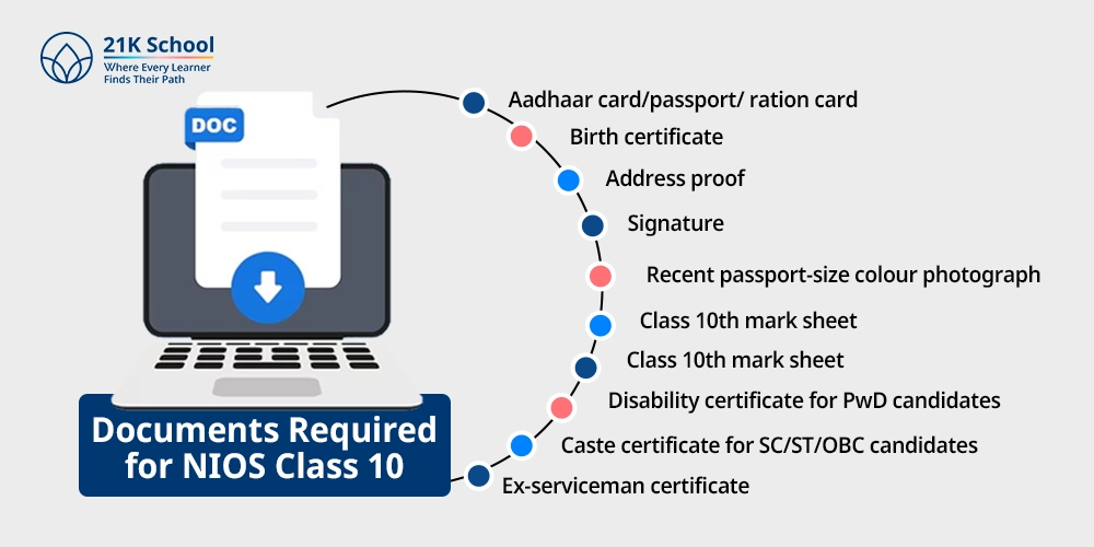Documents Required for NIOS Class 10