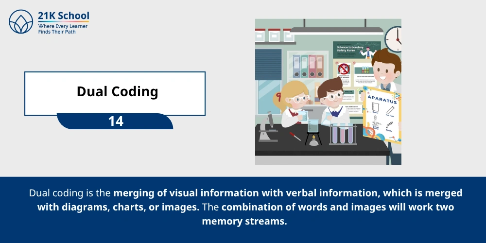 Dual Coding