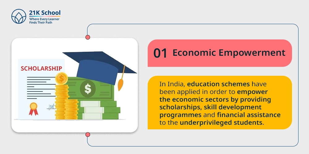 1. Economic Empowerment
