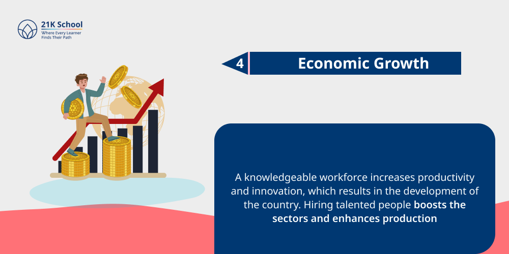 4. Economic Growth