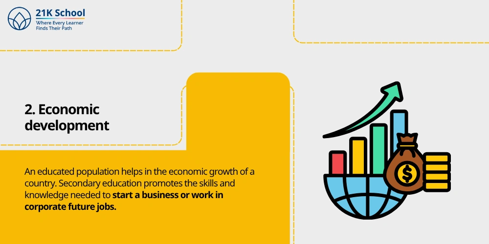 2. Economic development