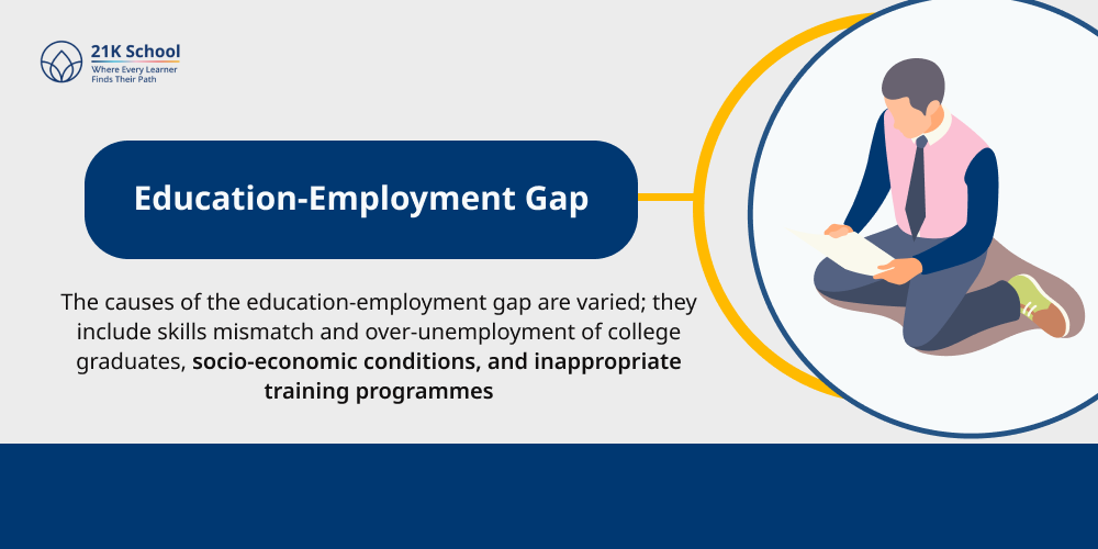 Education-Employment Gap