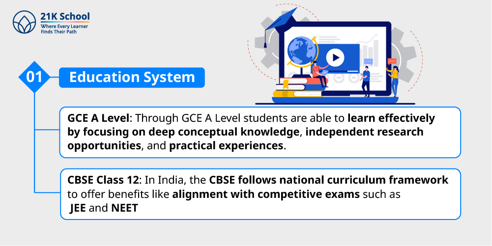 1. Education System