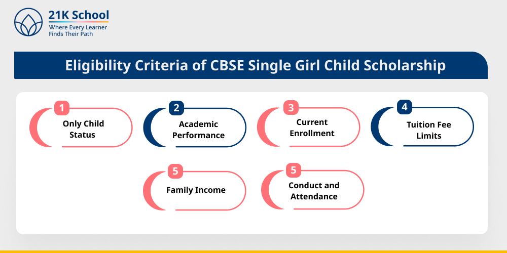 Eligibility Criteria of CBSE Single Girl Child Scholarship