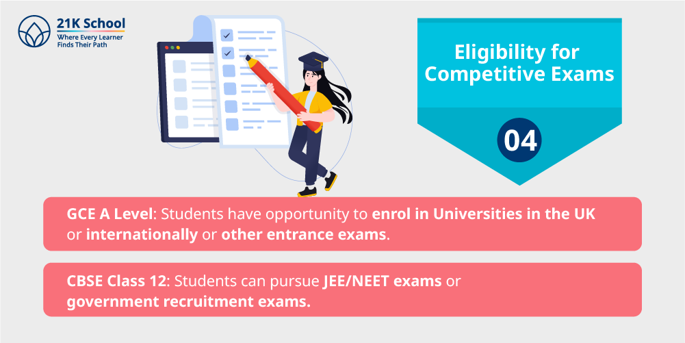 4. Eligibility for Competitive Exams