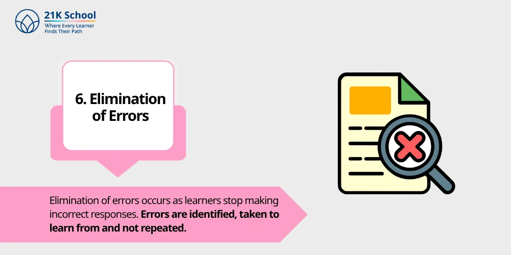 6. Elimination of Errors