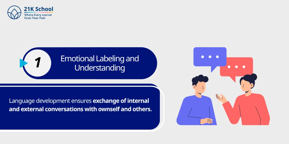1. Emotional Labeling and Understanding