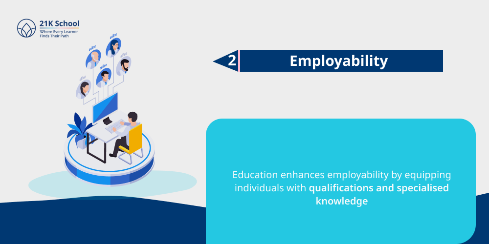 2. Employability