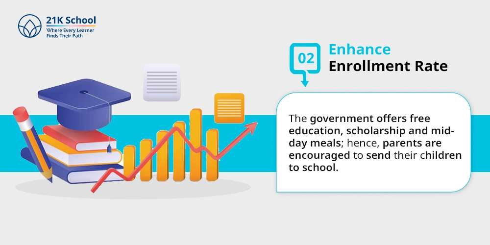 2. Enhance Enrollment Rate