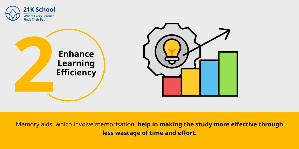 Enhance Learning Efficiency