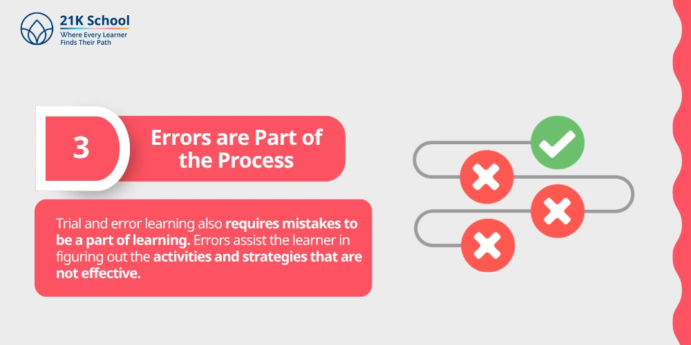 3. Errors are Part of the Process
