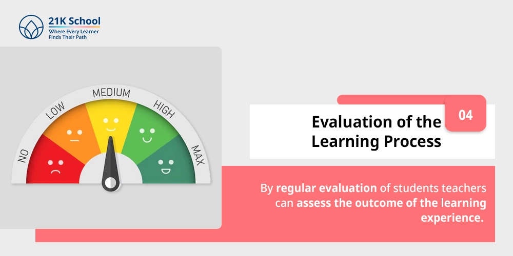 Evaluation of the learning process