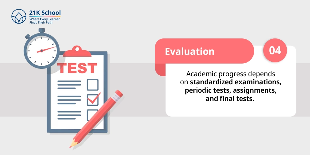 Evaluation