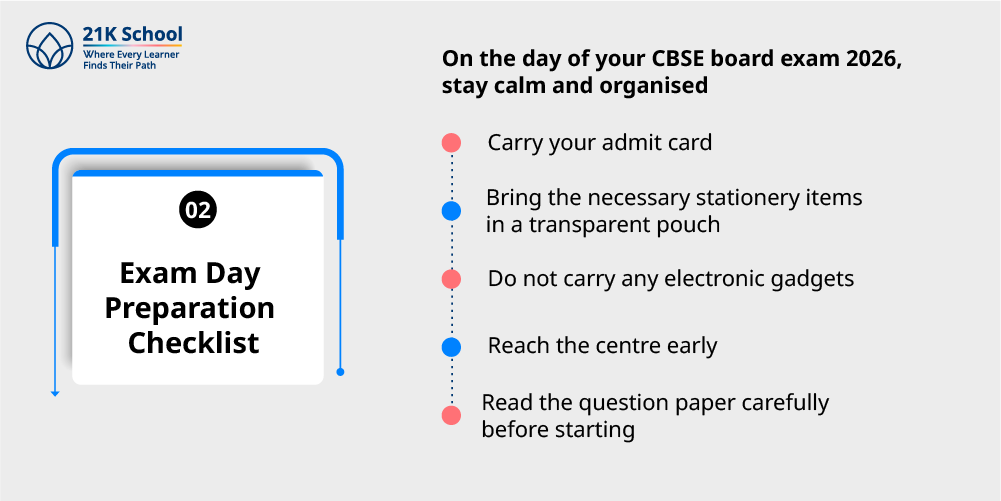 2. Exam Day Preparation Checklist