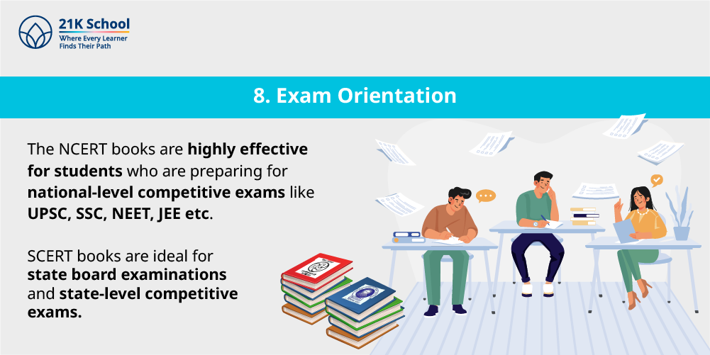 8. Exam Orientation