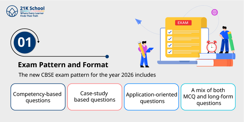 1. Exam Pattern and Format