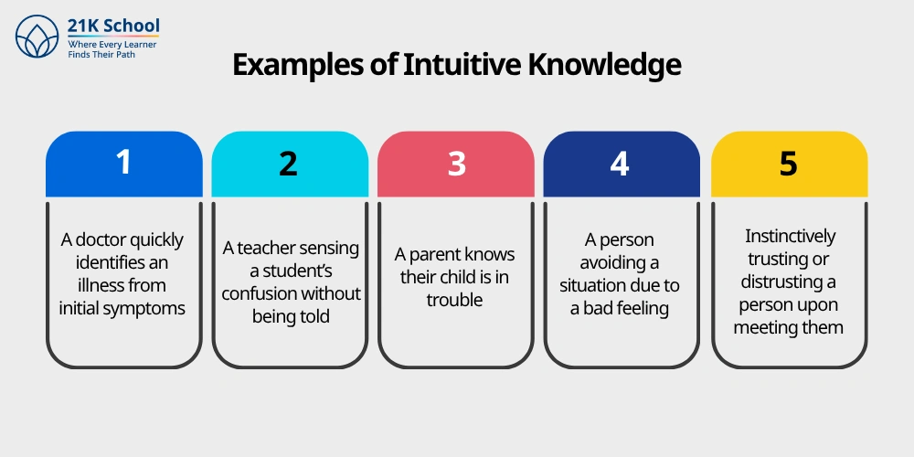 Examples of Intuitive Knowledge