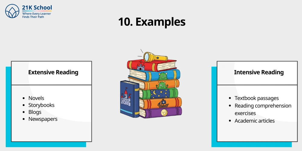 10. Examples