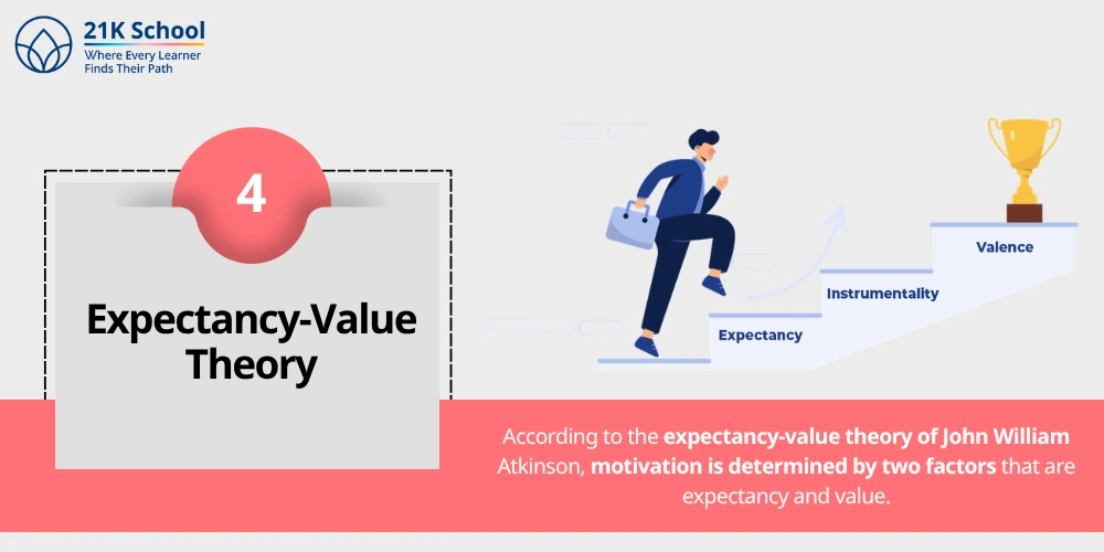 4. Expectancy-Value Theory