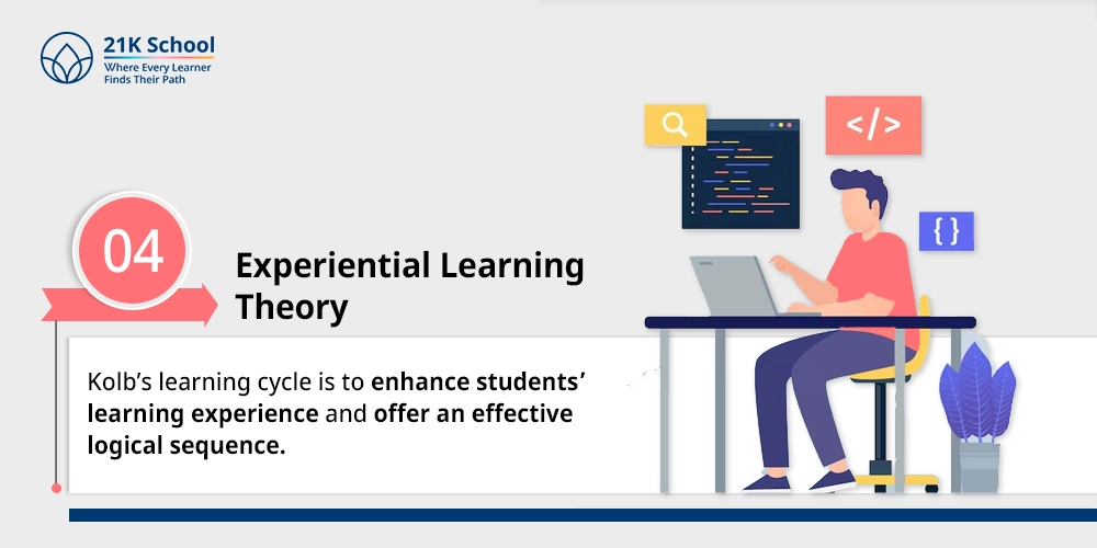 Experiential Learning Theory