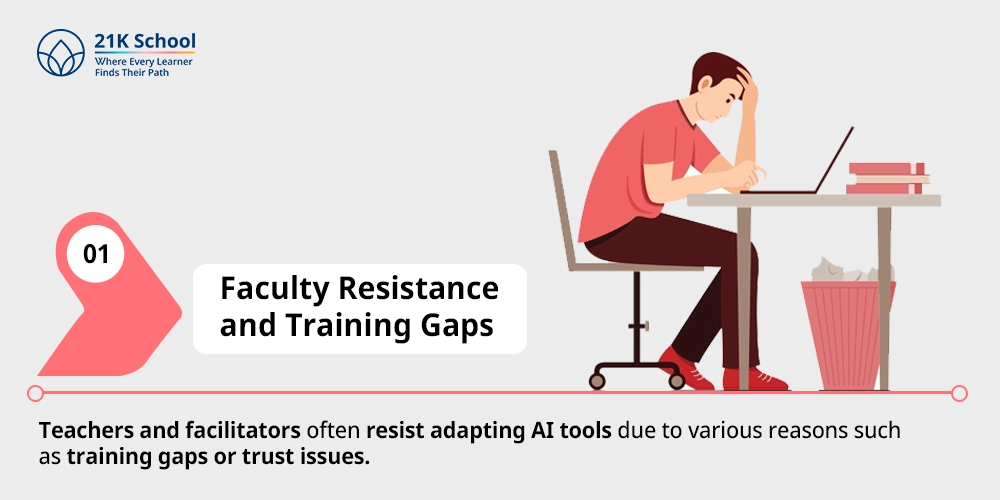1. Faculty Resistance and Training Gaps