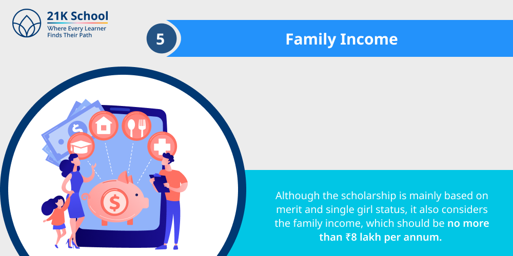 5. Family Income