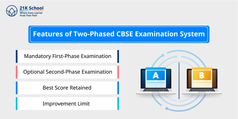 Features of Two-Phased CBSE Examination System