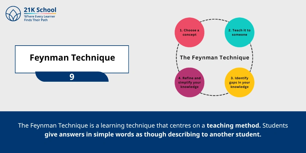  Feynman Technique