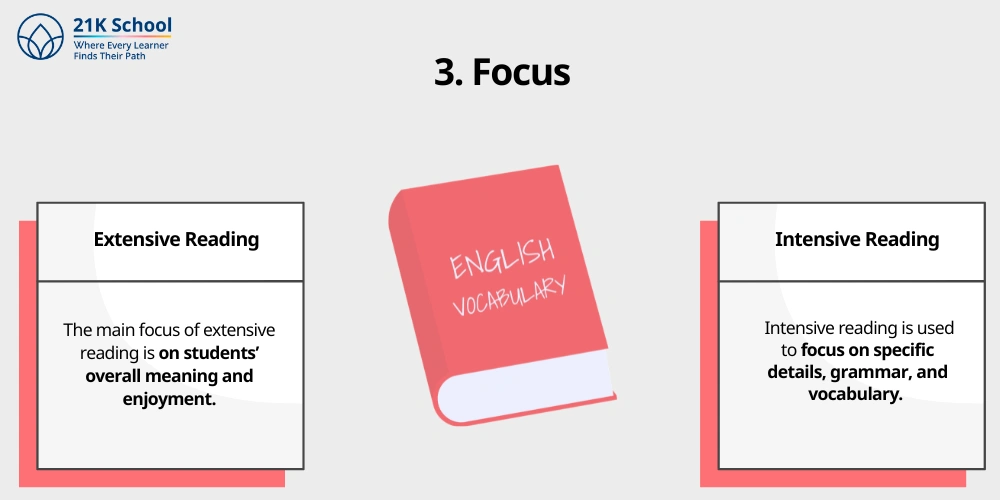 3. Focus