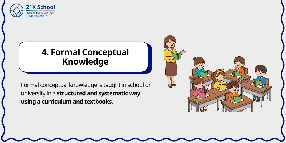 4. Formal Conceptual Knowledge
