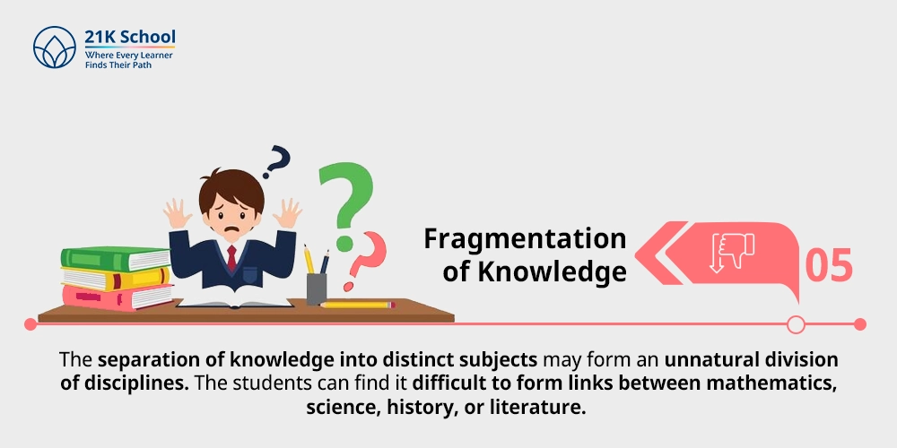 Fragmentation of Knowledge