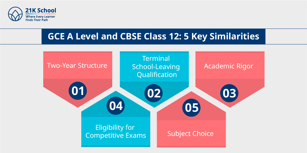 GCE A Level and CBSE Class 12: 5 Key Similarities