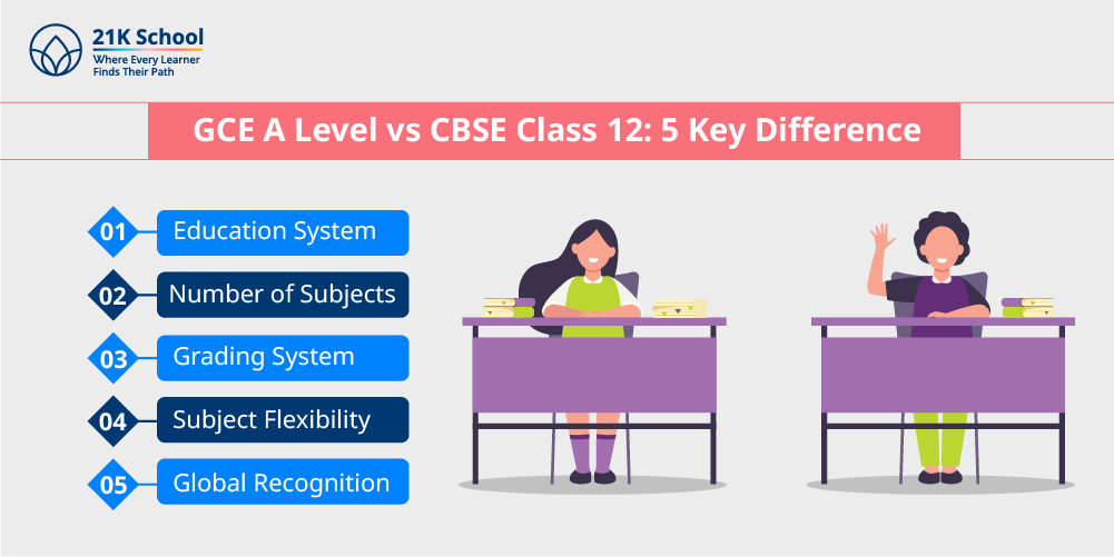 GCE A Level vs CBSE Class 12: 5 Key Difference