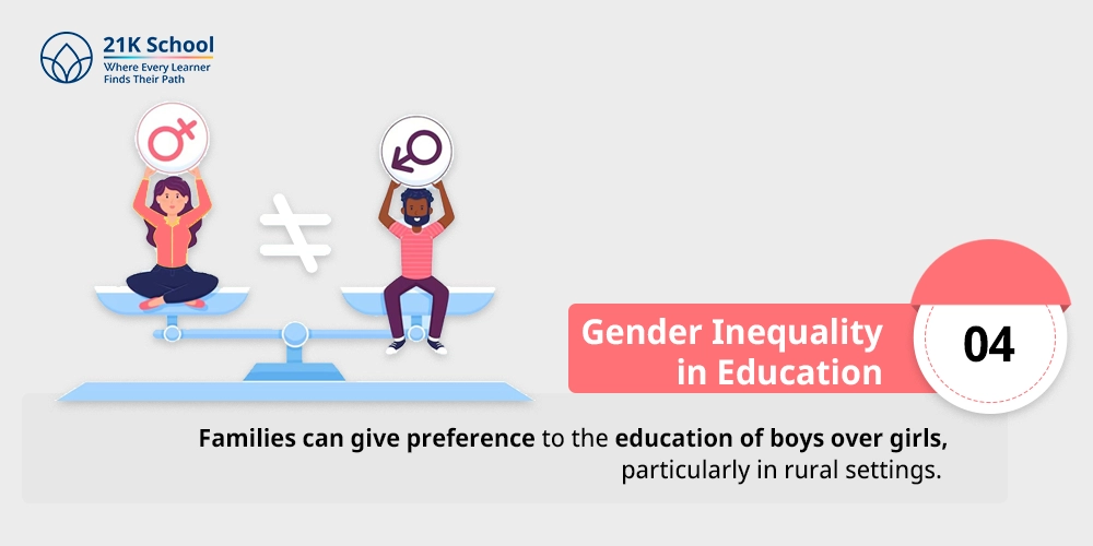 4. Gender Inequality in Education
