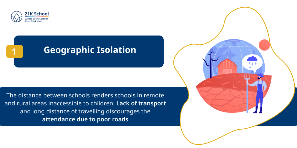 Geographic Isolation