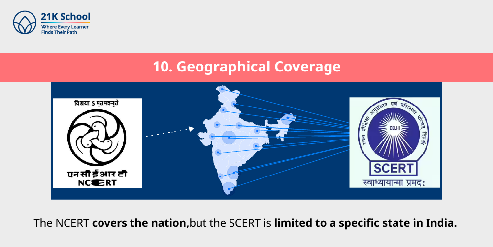 10. Geographical Coverage
