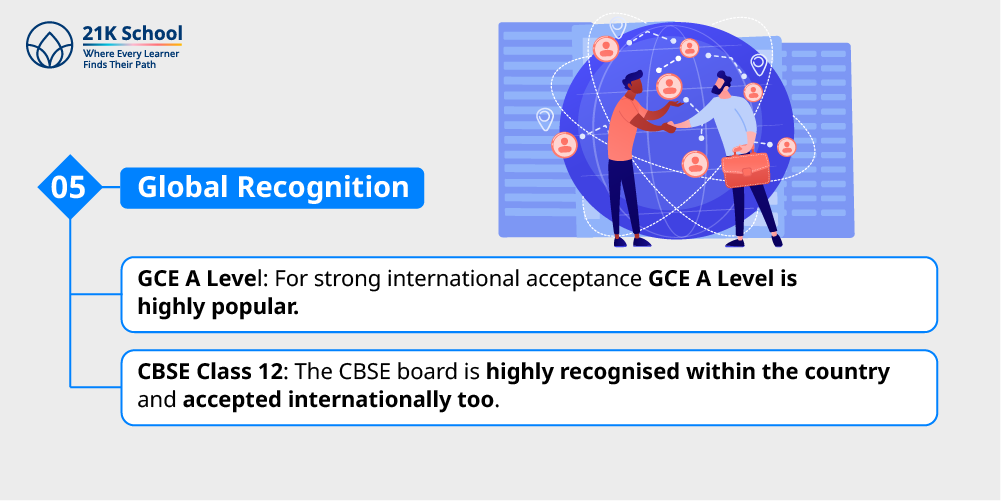 5. Global Recognition