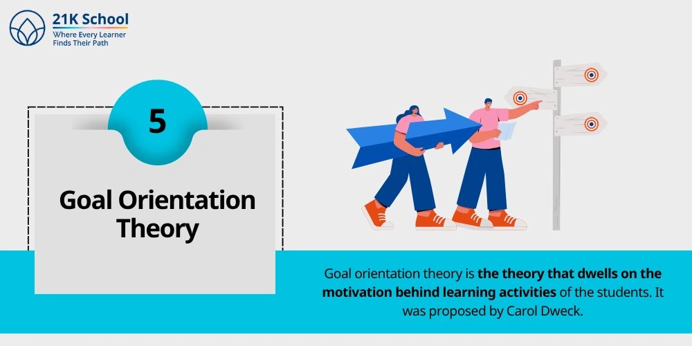 5. Goal Orientation Theory