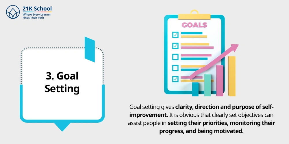 3. Goal Setting