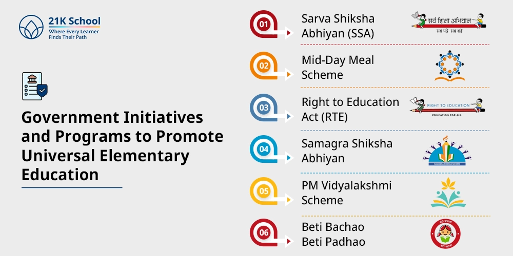 Government Initiatives and Programs to Promote Universal Elementary Education
