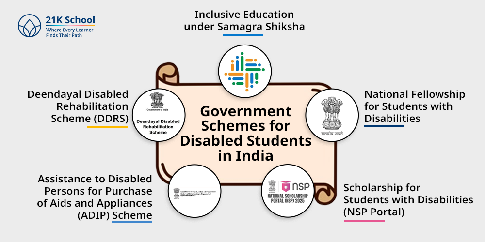 Government Schemes for Disabled Students in India
