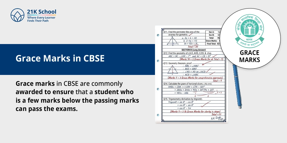 Grace Marks in CBSE