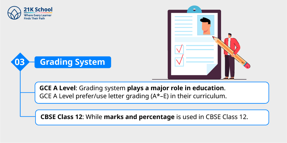 3. Grading System