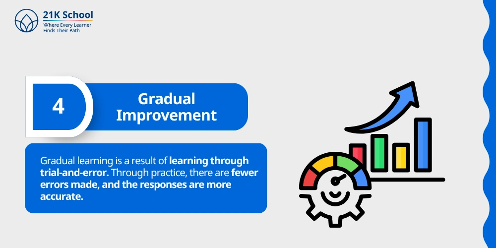 4. Gradual Improvement