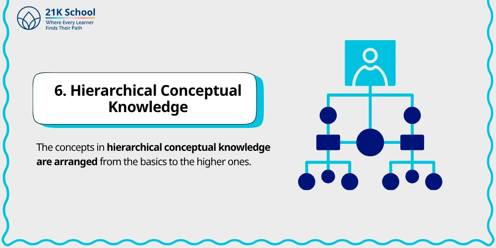 6. Hierarchical Conceptual Knowledge