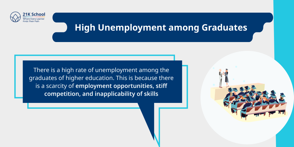 2. High Unemployment among Graduates