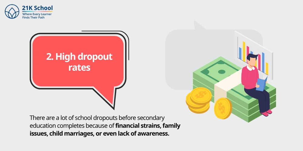 2. High dropout rates